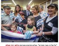 Shuva Global Diplomacy assist the Aliyah (immigration) and absorption of Ukrainian and French Jews